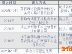 工程机械巨头跨界农机 明年继续增长 格局或生变
