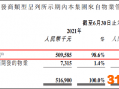 荣万家终被摆上货架 依靠输血过活的日子恐难为继