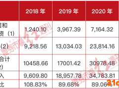 “抢装潮”下，盘古智能大肆赊销小厂变大企！狂欢后现原形，营收利润高增长势头难保