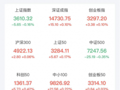 两新股破发 中一签亏6000多元 家电行业领涨 券商：跨年行情未结束