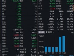 科华生物谴责子公司不配合审计，股价跌超7%