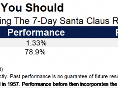 美股年末波动加剧 分析师：圣诞老人行情“虽迟必到”