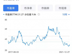 Q4平均客单价上升 药店连锁有望迎来小阳春
