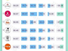 3000亿大市场！2021新式茶饮“潮”品牌榜来了，谁是NO.1？