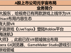 强监管持续 多技术赋能 2022游戏业绩或筑底回升