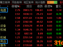 已居涨幅首位还要“看多做多” 消费股还有大行情吗？一线私募：重点掘金这些股