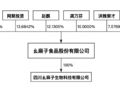 实控人乡村饭店厨师出身，绝味食品持股17%，这家做青花椒加工生意的企业拟冲刺IPO