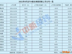 创新药企IPO频频“破发”背后凸显资本套利