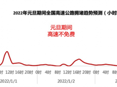 《2022年元旦出行预测报告》发布：12月31日16时