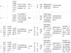 北京：鲤鱼、韭菜等18批次食品抽检不合格