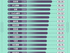 3000亿大市场！2021新式茶饮“潮”品牌榜来了，谁是NO.1？
