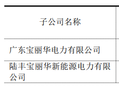 宝新能源2全资子公司违法被没收环保电价款 共10.8万