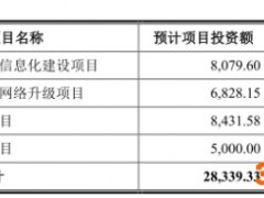 优宁维涨22% 超募13亿线上销售收入降研发费数百万