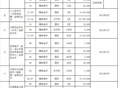 抢先看！2022年贵金属纪念币发行计划来了，共91个品种