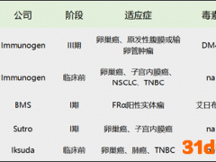 天士力被收智商税？ 首付2.5亿元引入进度落后的FRα ADC