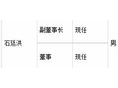 前同事内幕交易亏157万 经纬纺机副董事长石廷洪泄密