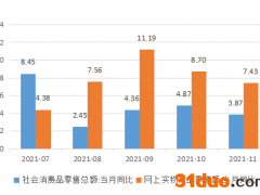 “消费升级趋势不减，数字化转型提速” 京东发布2021年消费现象及产业洞察报告