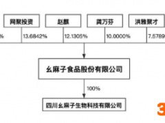 这家靠藤椒油年入4亿的“家族企业”冲刺上市，老板乡村饭店厨师出身，“80后”核心技术人员系初中学历...