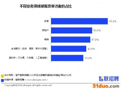 大厂不香了？近五成从业者称企业有裁员，这领域影响最大