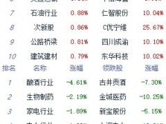 收评：指数低位震荡沪指跌0.91% 中船系涨幅居前