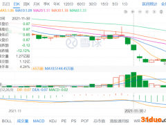 巨轮搁浅，枫叶想靠承包食堂校服脱险？