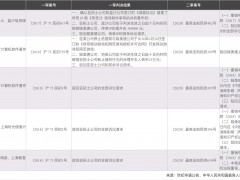 最高人民法院一锤定音 千亿级“传奇”IP终确权