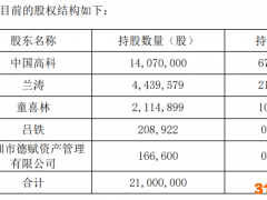 中国高科已完成收购英腾教育16%股份，交易对价为6530.95万元