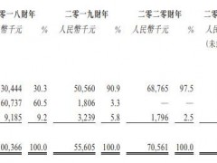 上半年在管艺人少俩、演唱会业务停摆 “鹿晗概念股”风华秋实IPO前景如何？