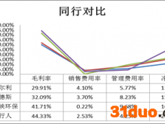 天源环保：“小巨人”处行业第一梯队 订单充足暗含高成长属性