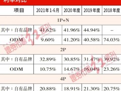 未来电器亮眼业绩背后：核心产品收入持续性不足 原材料采购存疑