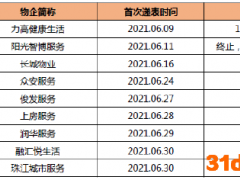 长城物业招股书意外失效 盈利能力弱管理规模停滞不前或是主因