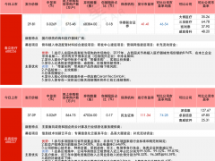 环保行业再现“黑马”？毛利超越同行，深康佳A持股