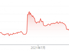 传三星洽商溢价收购渤健 或成韩国史上最大海外收购