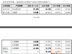 保龄宝增长可持续吗？赤藓糖醇企业纷纷扩产能 未来几年供应量将增加好几倍