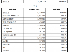 益方生物IPO被暂缓表决，专利和商业秘密纠纷疑云待解