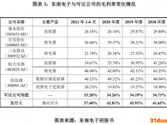 东南电子关联交易遭深交所质疑：里面有没有利益输送？