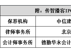 传智播客：行业颓势个体焉能独善其身 融资发力方向或剑走偏锋