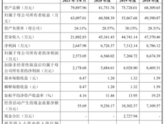 超达装备跌7% 净利已连降2年前3季经营现金净额62万