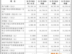 善水科技跌5% 营收净利连降2年后反弹
