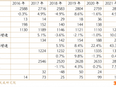 连云港130万吨装置退出市场 纯碱华东区供应量降两成