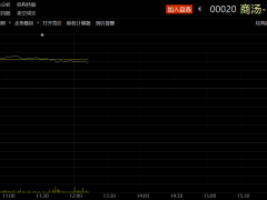 商汤上市首日市值破千亿 机构最高看五成上涨空间 行业重估机会来了？