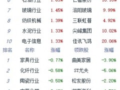 收评：指数高位震荡创指涨1.25% 云游戏板块涨幅居前