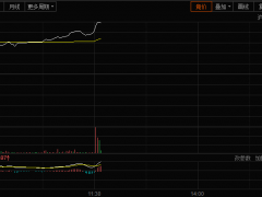 下一个九安医疗？东方生物新冠试剂有望打入美国市场 公司回应来了……