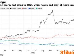 盘点2021年日股的赢家与输家：软银“跌倒” 重新开放题材受追捧