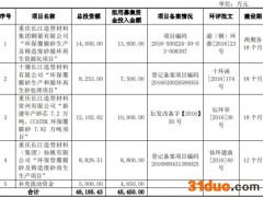 长江材料换手率31% 曾现三起死亡事故预计今年净利降