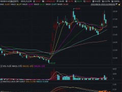 近一个月超20家机构调研 崇达技术推进转型能否迎来拐点？