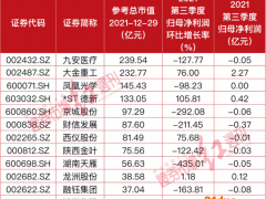 2021年12只妖股名单出炉：“最牛妖股”两月暴涨813%，知名牛散涉足其中
