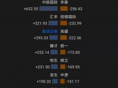 3只新股漂亮收官，小摩大买1219万股商汤科技，港股本年度上新99只，明年否极泰来？
