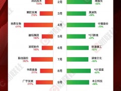1万投入A股，今年极限赚多少？答案：262亿！