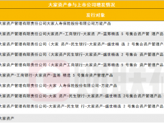 大家保险为何减持招商银行？ 险资频频减持银行、地产股背后的逻辑竟然是这样！